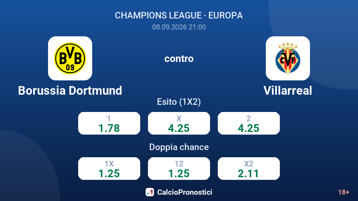 Borussia Dortmund - Villarreal — quote