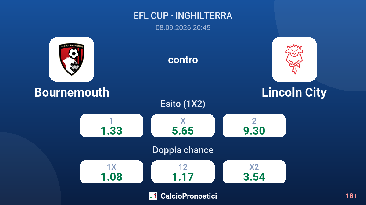 Bournemouth - Lincoln City — quote