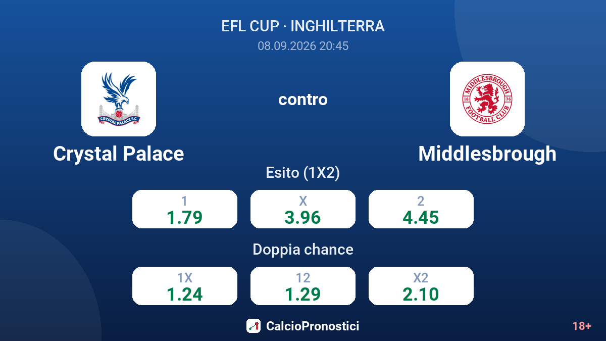Crystal Palace - Middlesbrough — quote