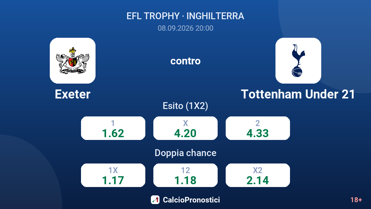 Exeter - Tottenham Under 21 — quote