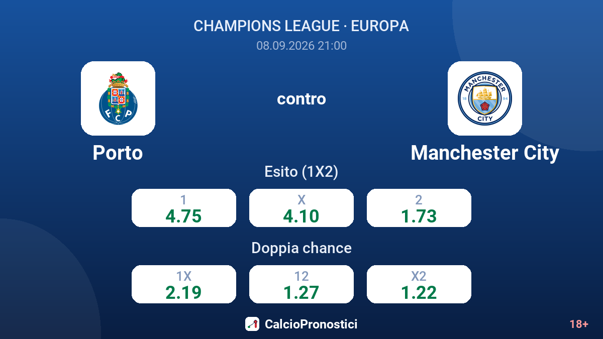 Porto - Manchester City — quote