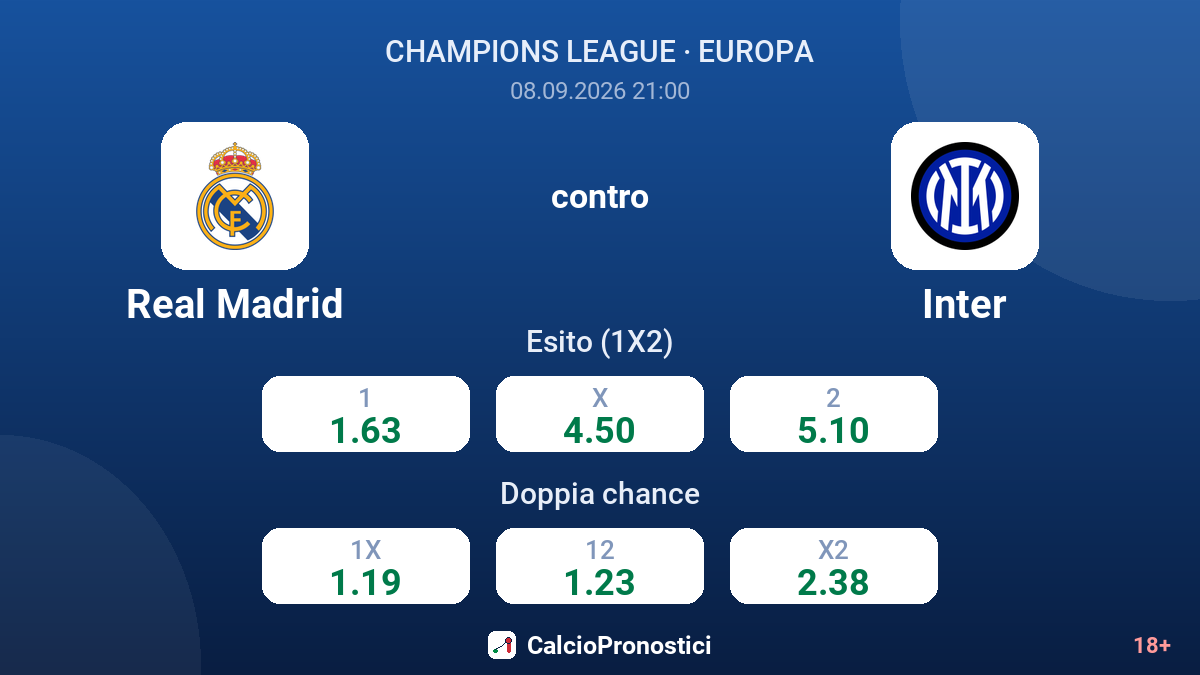 Real Madrid - Inter — quote