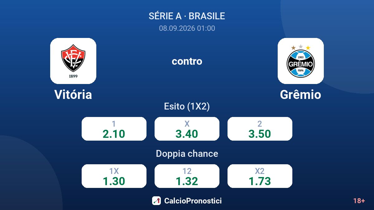 Vitória - Grêmio — quote