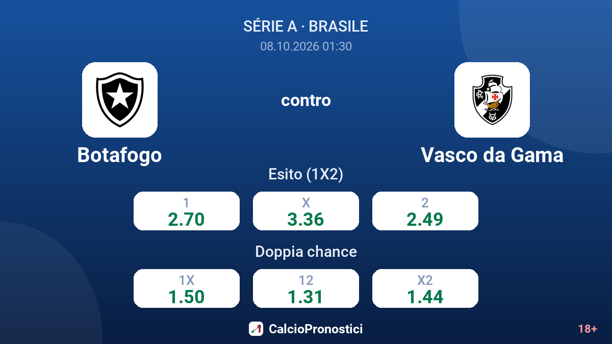 Botafogo - Vasco da Gama — quote