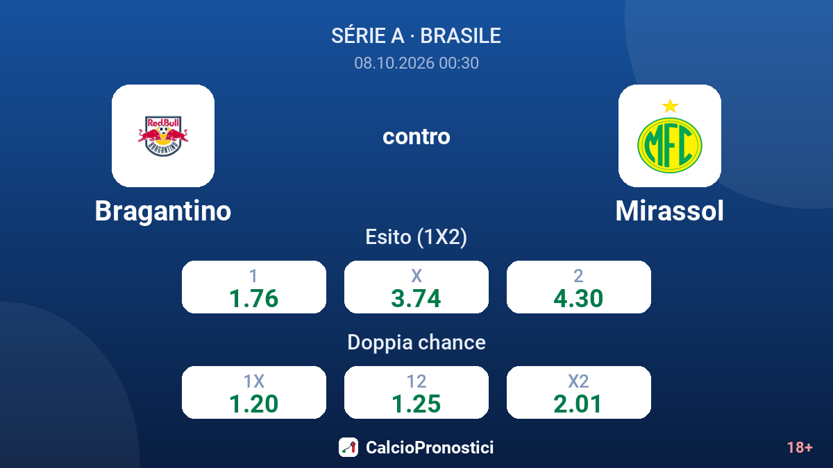 Bragantino - Mirassol — quote