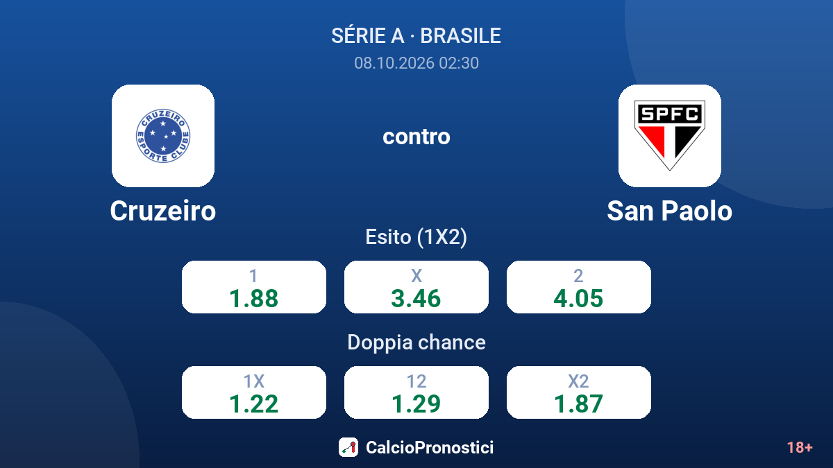 Cruzeiro - San Paolo — quote