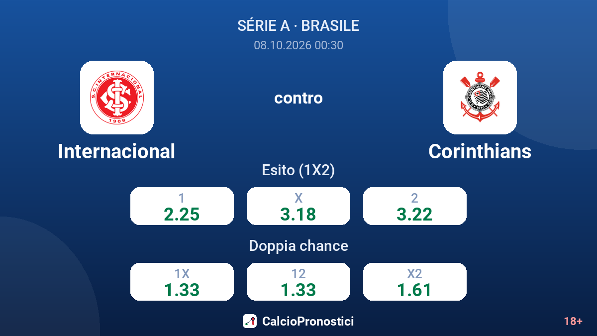 Internacional - Corinthians — quote