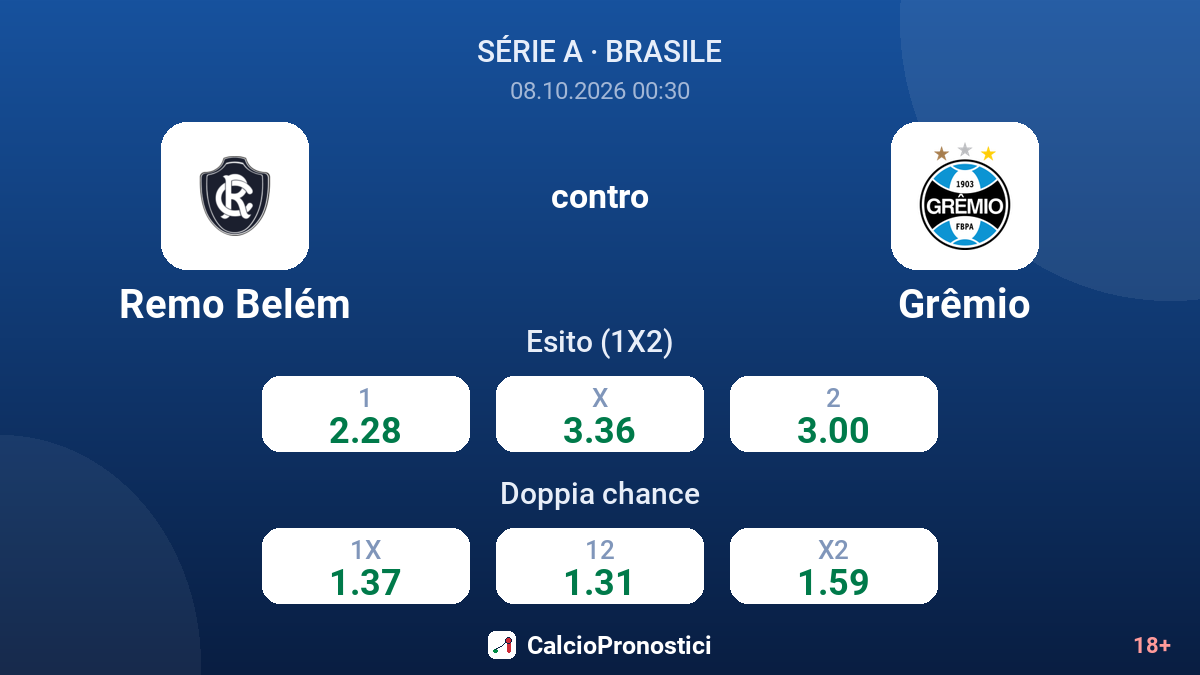 Remo Belém - Grêmio — quote