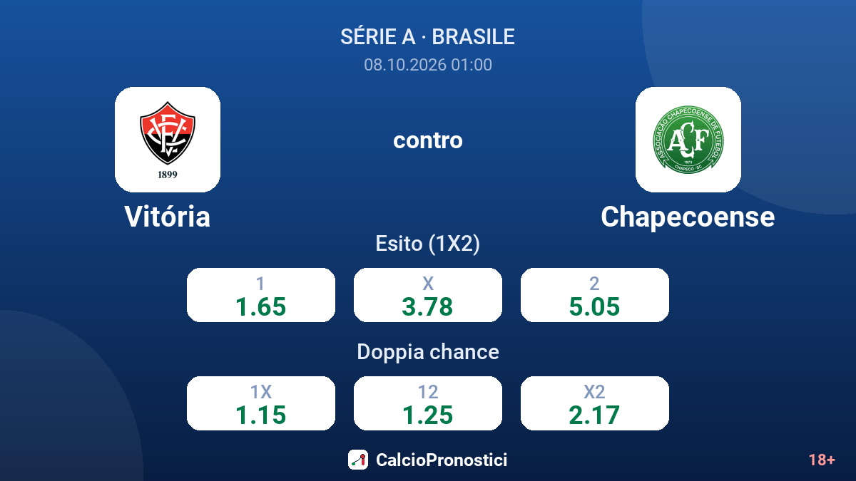 Vitória - Chapecoense — quote