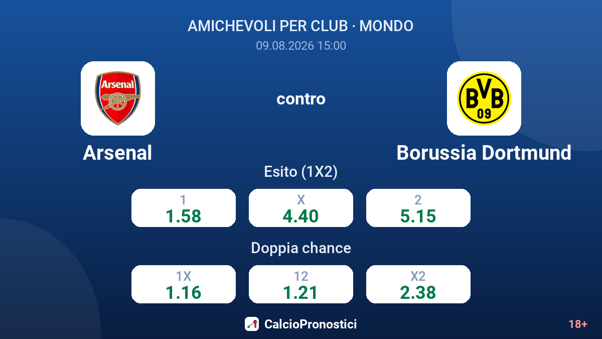 Arsenal - Borussia Dortmund — quote
