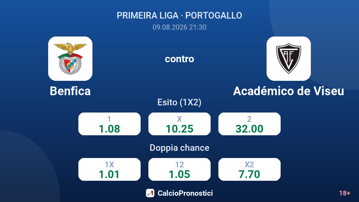 Benfica - Académico de Viseu — quote