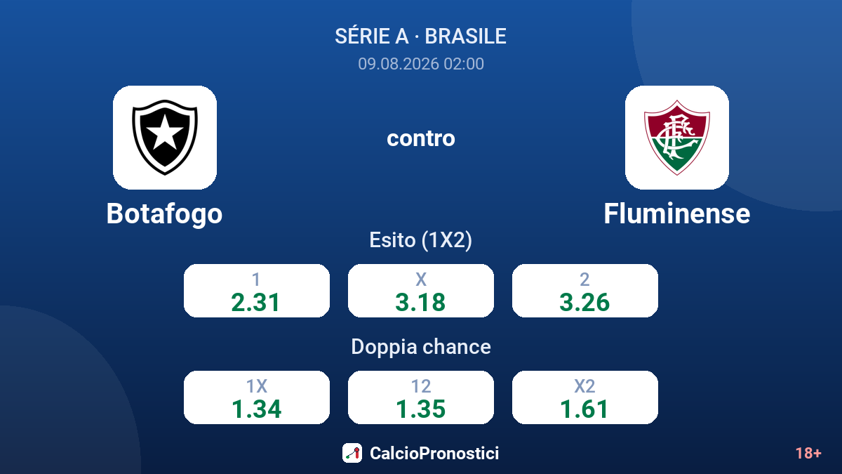 Botafogo - Fluminense — quote