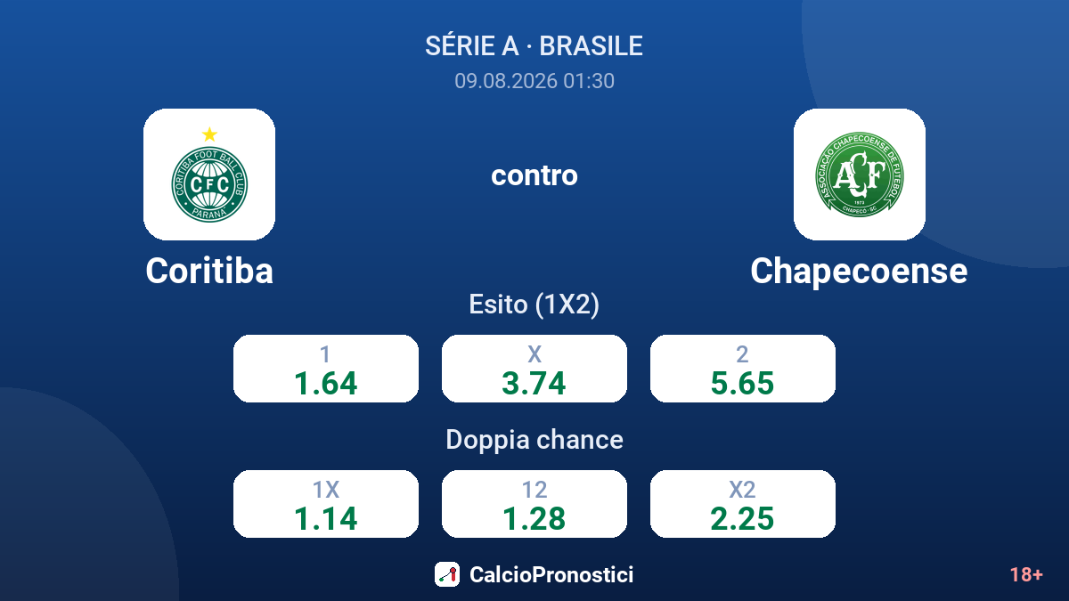 Coritiba - Chapecoense — quote