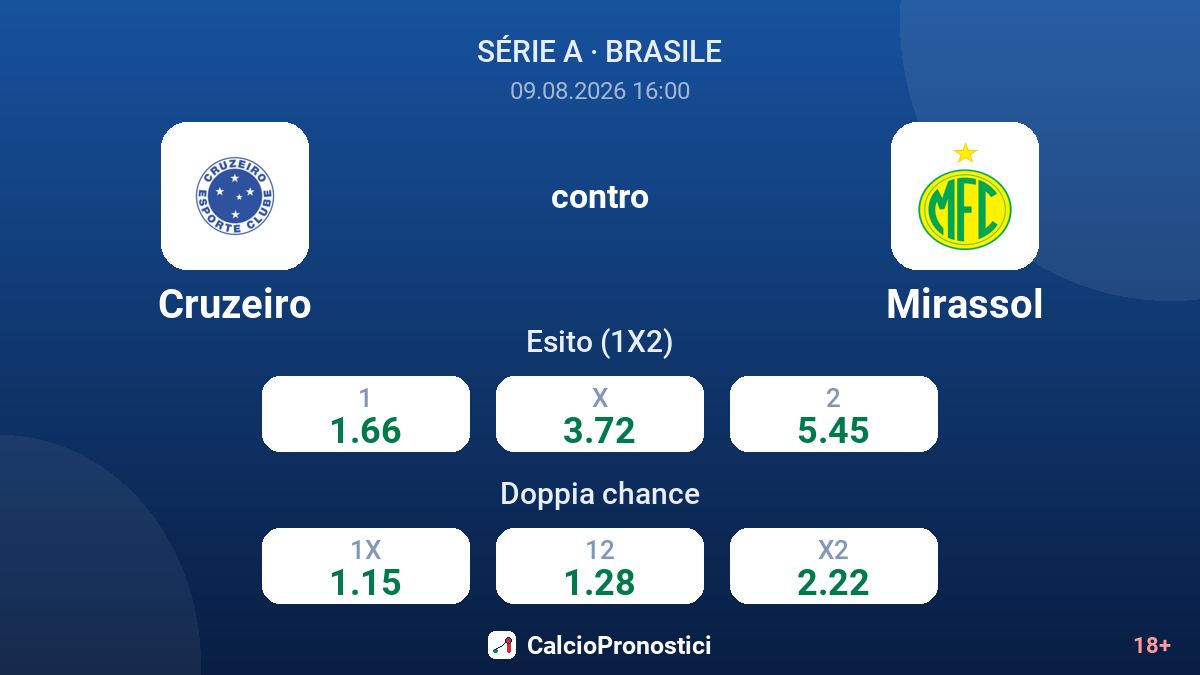 Cruzeiro - Mirassol — quote