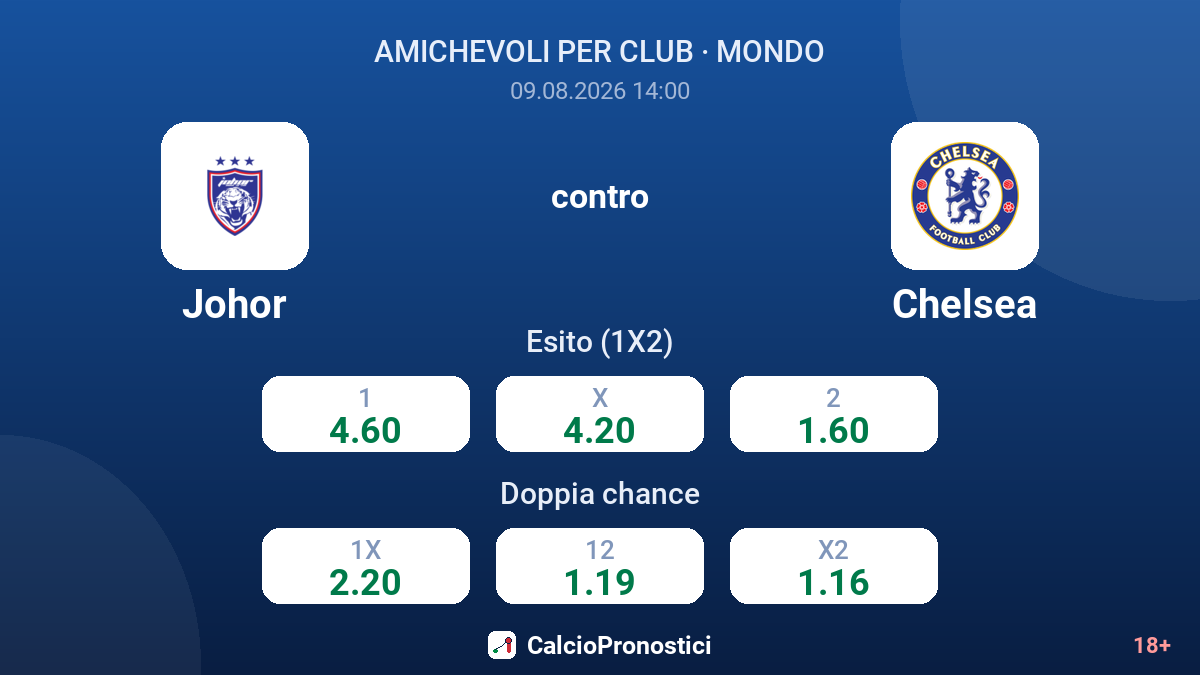 Johor - Chelsea — quote