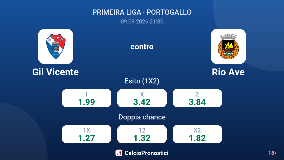 Gil Vicente - Rio Ave — quote