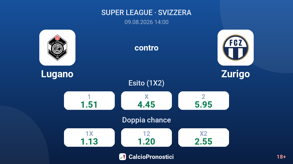 Lugano - Zurigo — quote