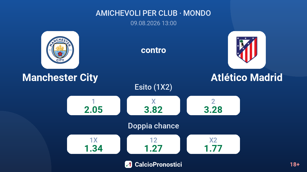 Manchester City - Atlético Madrid — quote