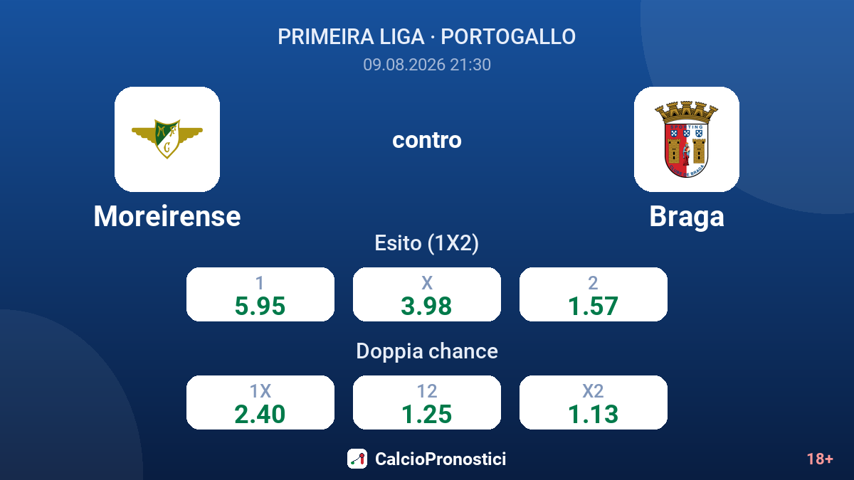 Moreirense - Braga — quote