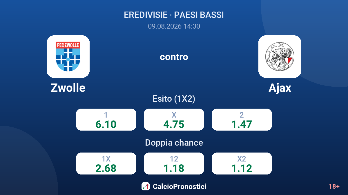 Zwolle - Ajax — quote