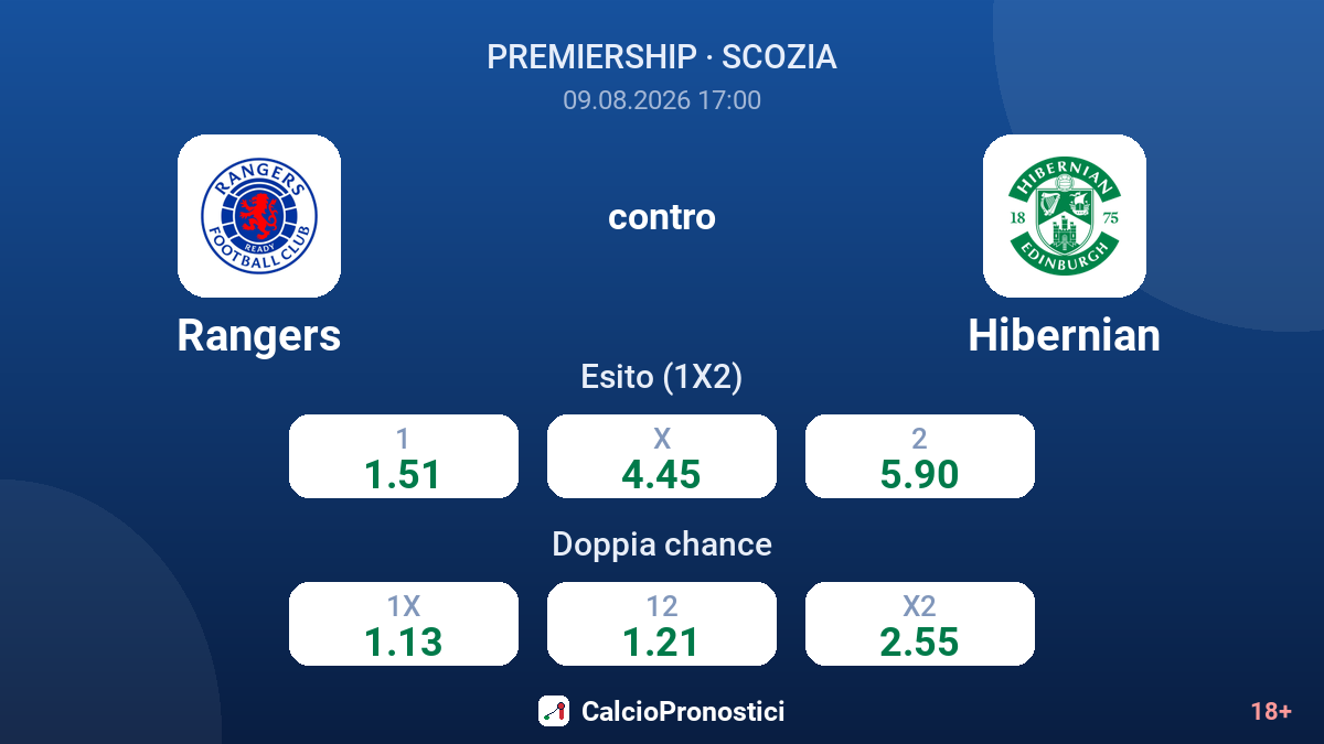 Rangers - Hibernian — quote