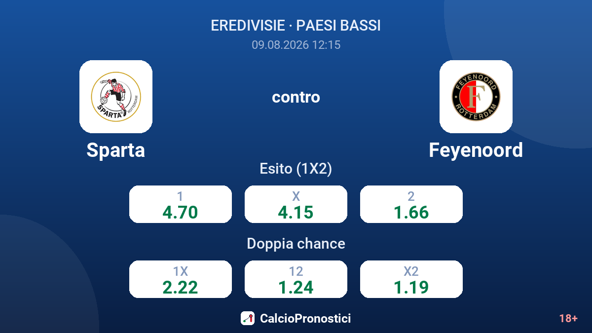 Sparta - Feyenoord — quote