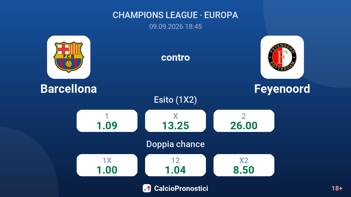 Barcellona - Feyenoord — quote