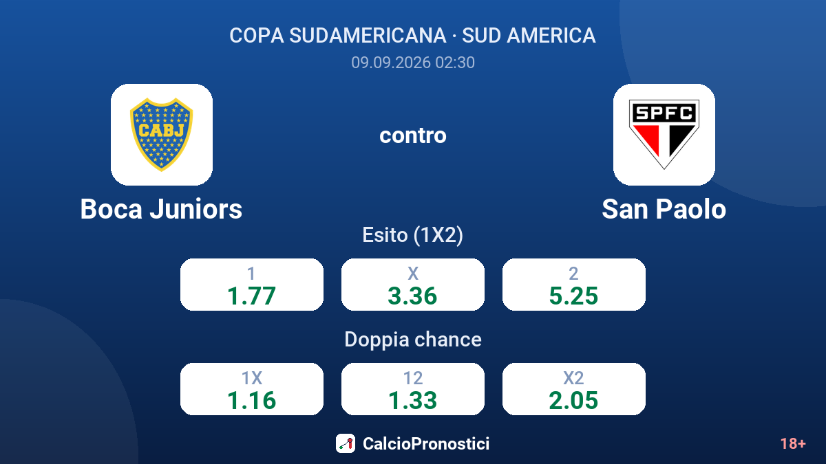 Boca Juniors - San Paolo — quote