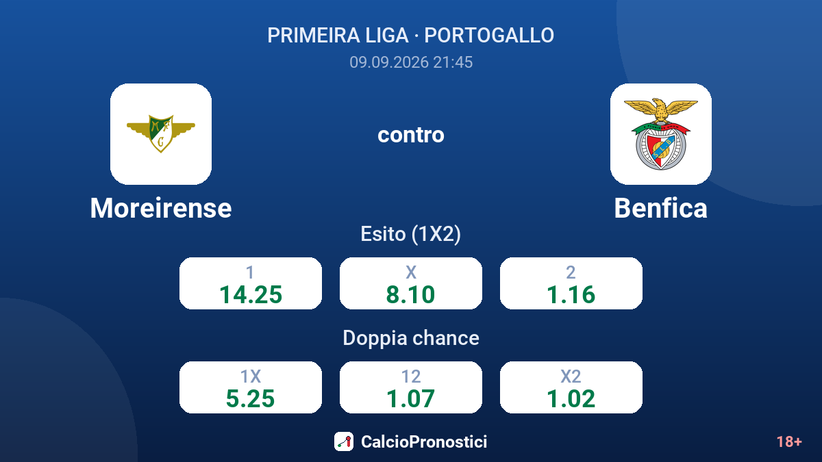 Moreirense - Benfica — quote