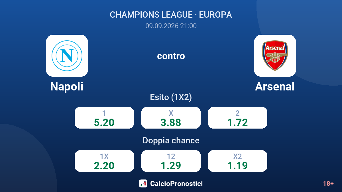 Napoli - Arsenal — quote