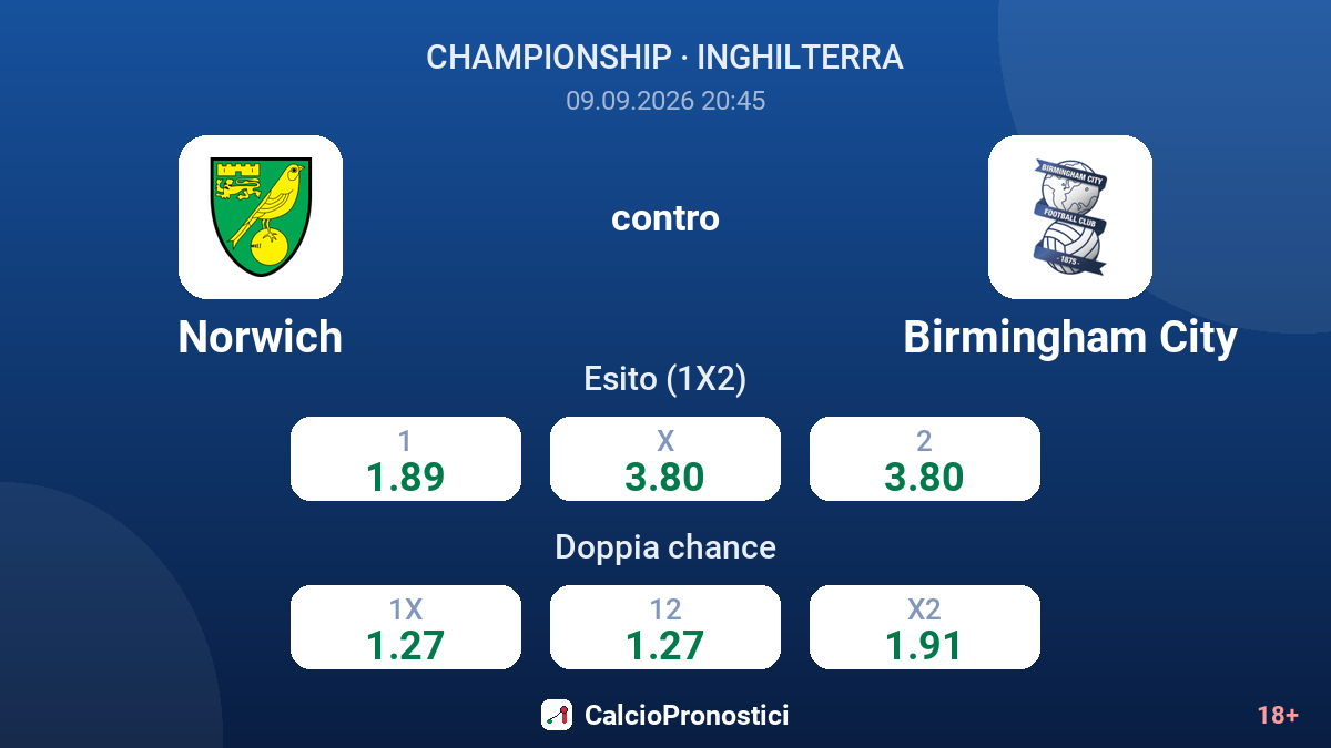 Norwich - Birmingham City — quote