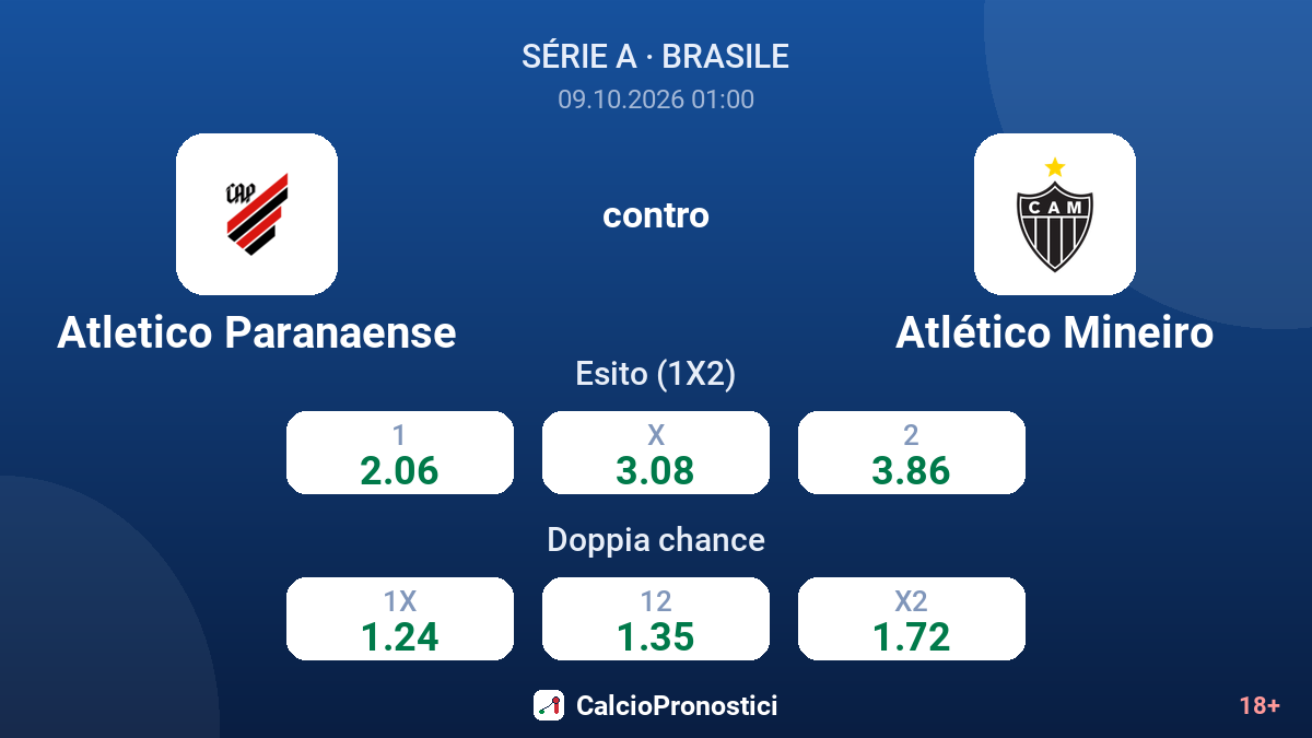 Atletico Paranaense - Atlético Mineiro — quote