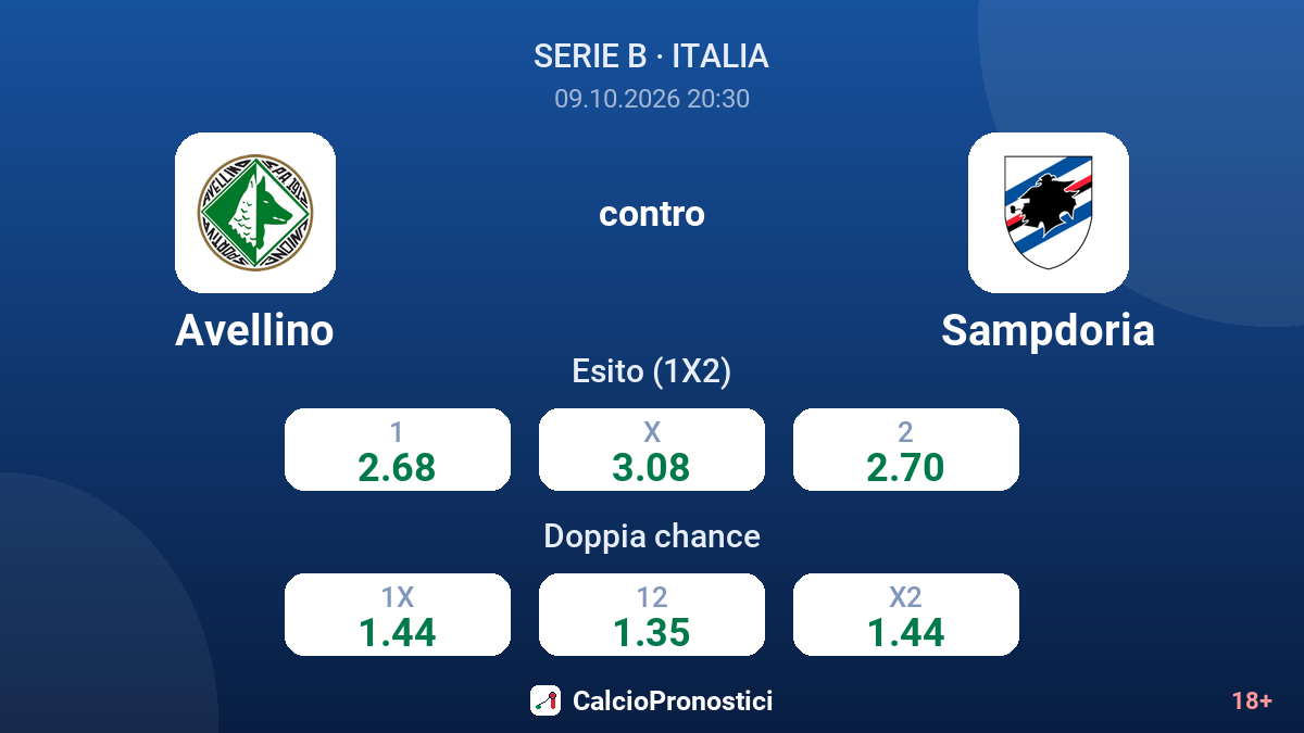 Avellino - Sampdoria — quote
