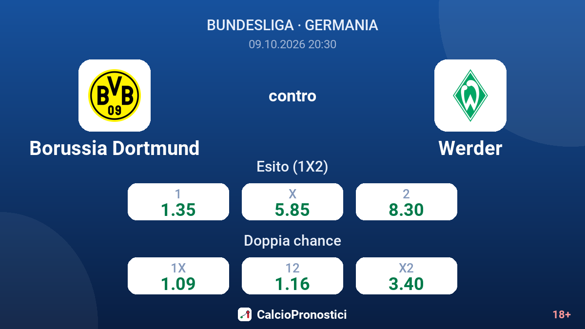 Borussia Dortmund - Werder — quote