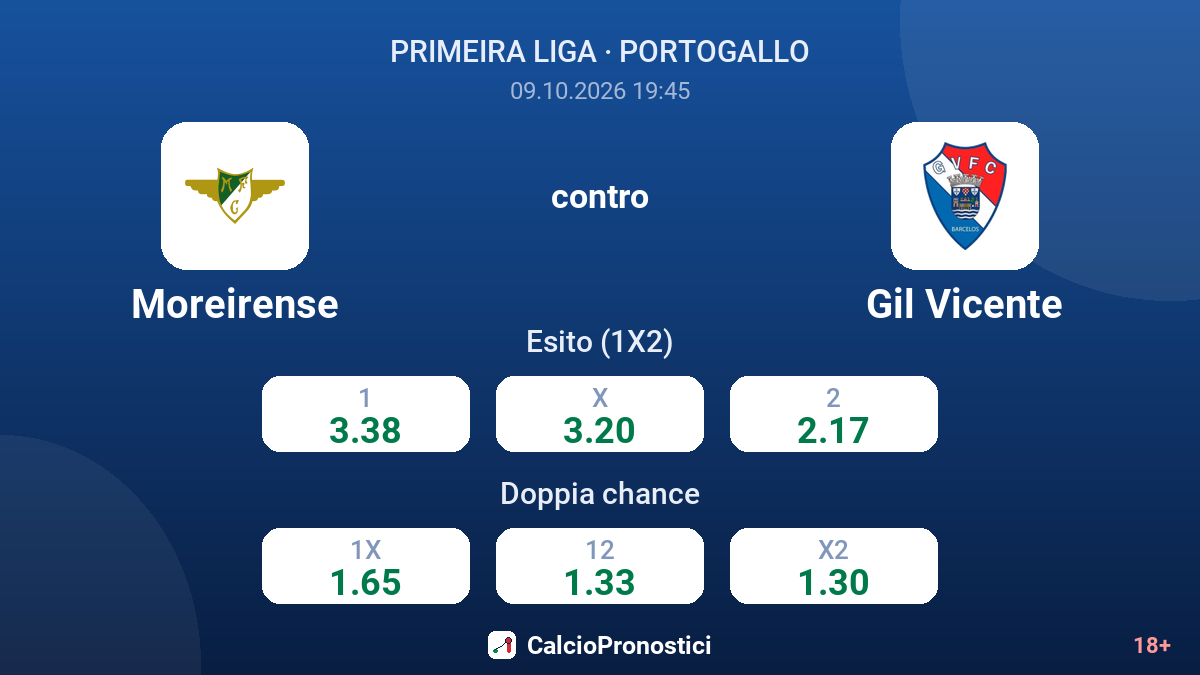 Moreirense - Gil Vicente — quote