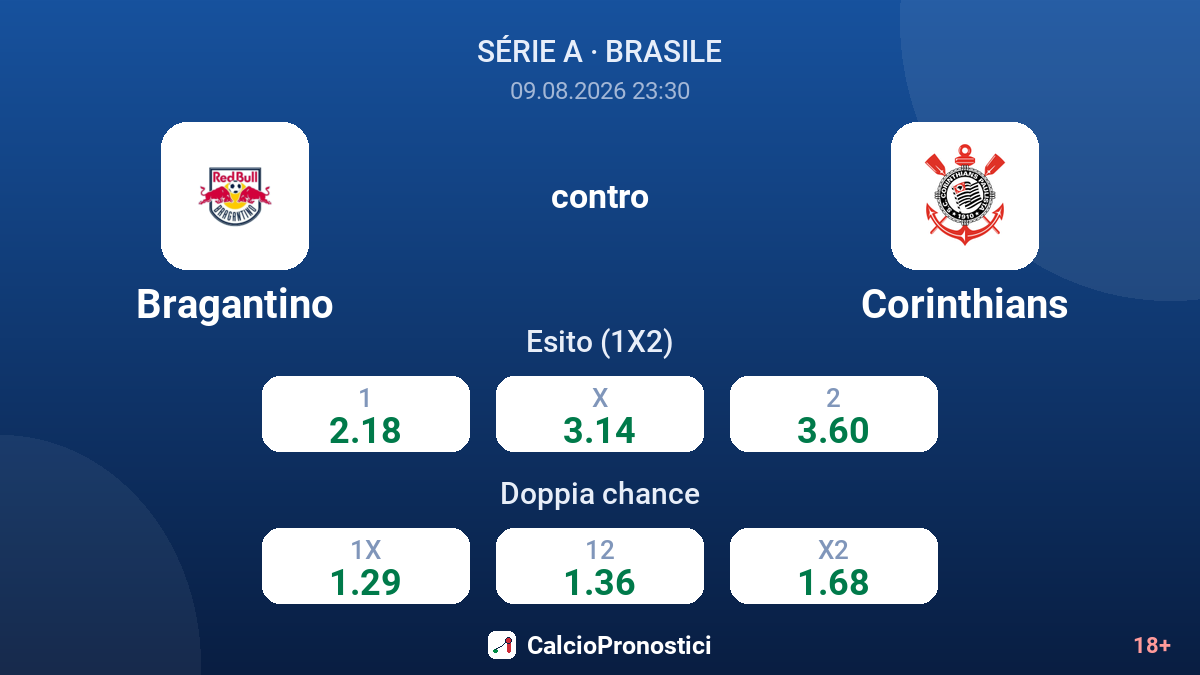 Bragantino - Corinthians — quote