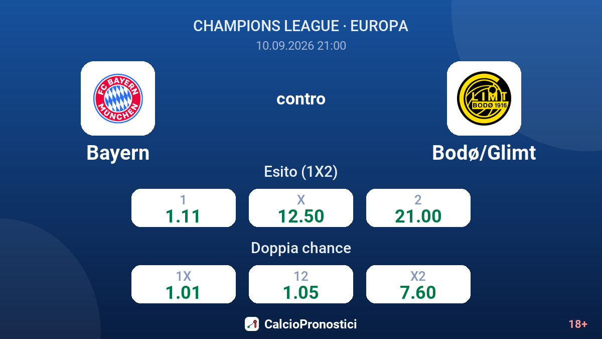 Bayern - Bodø/Glimt — quote