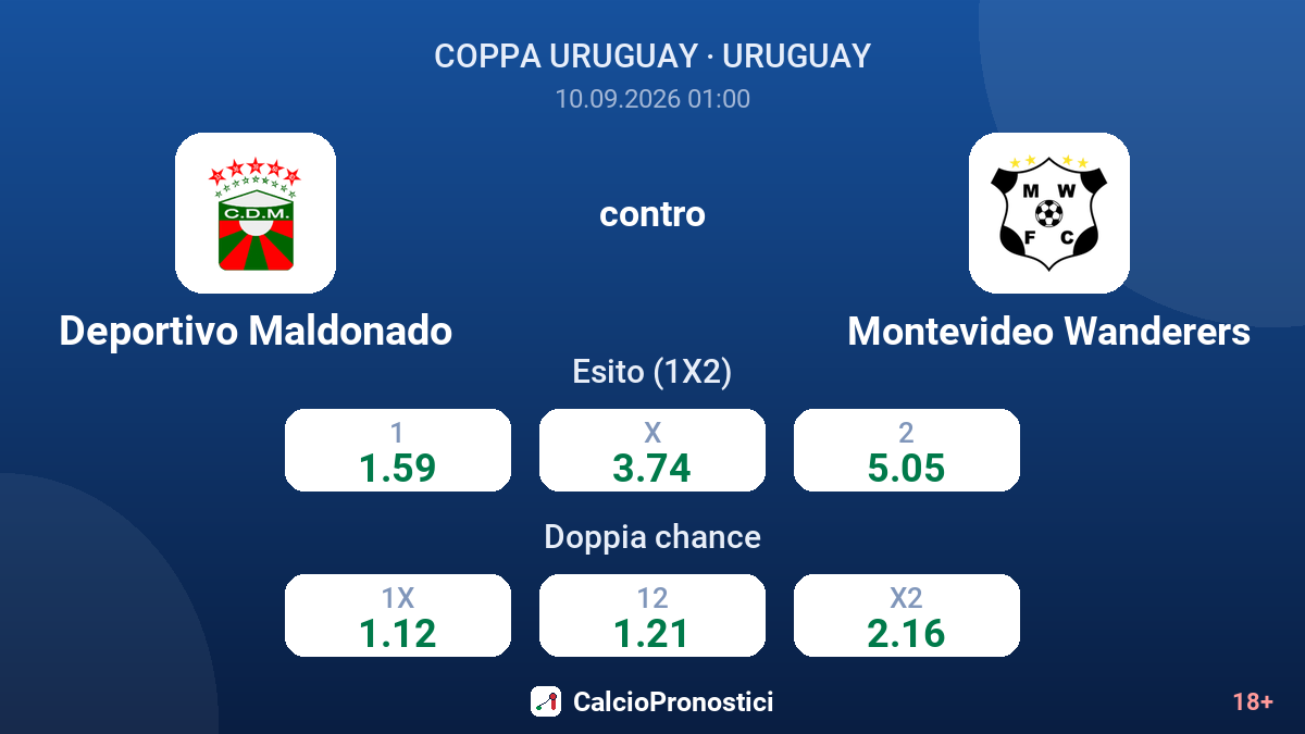 Deportivo Maldonado - Montevideo Wanderers — quote