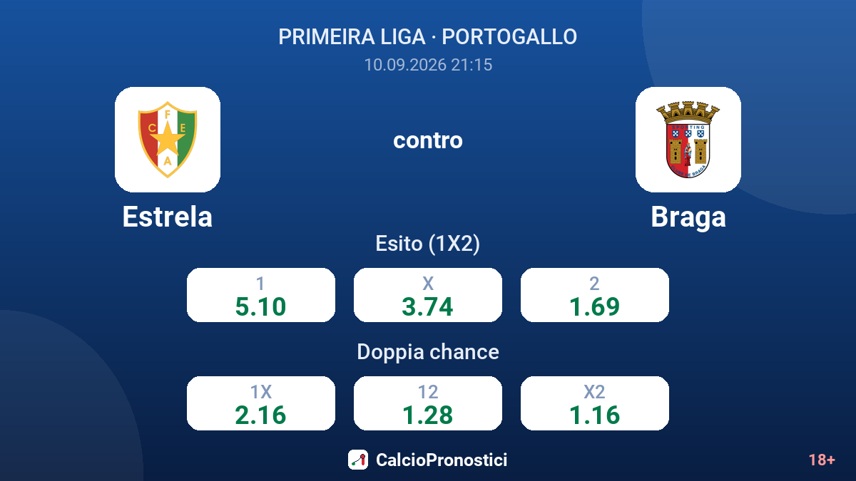 Estrela - Braga — quote