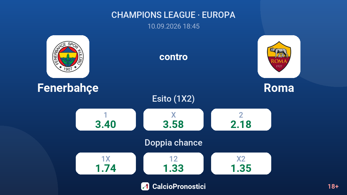 Fenerbahçe - Roma — quote
