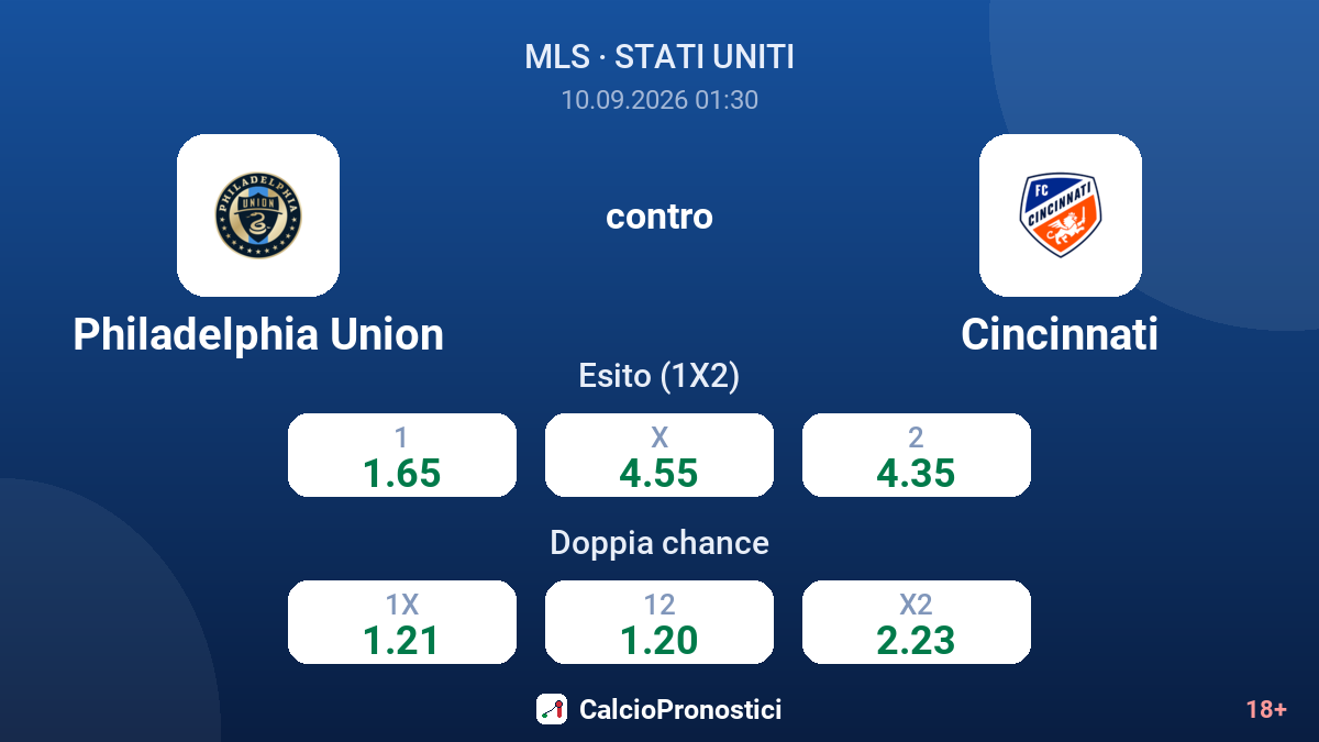 Philadelphia Union - Cincinnati — quote