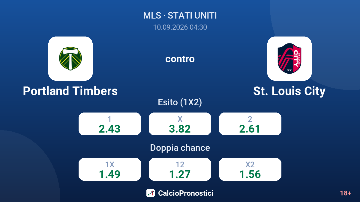 Portland Timbers - St. Louis City — quote