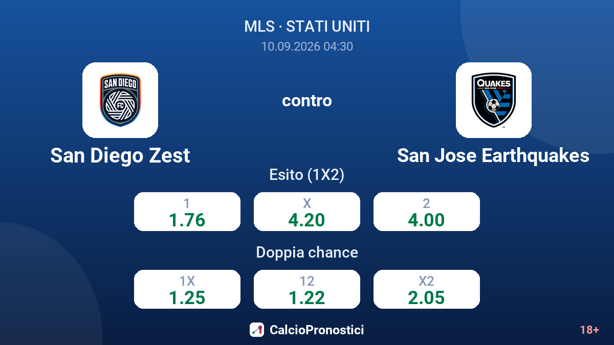 San Diego Zest - San Jose Earthquakes — quote