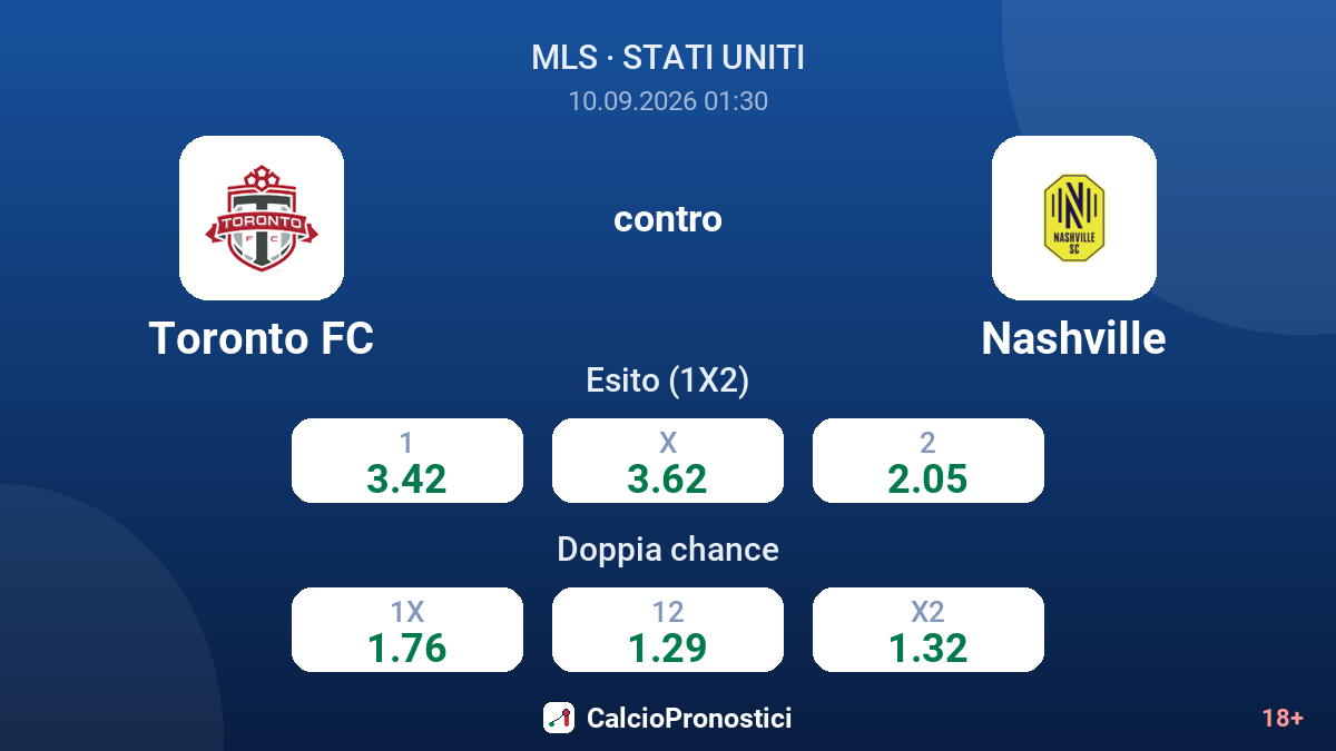 Toronto FC - Nashville — quote