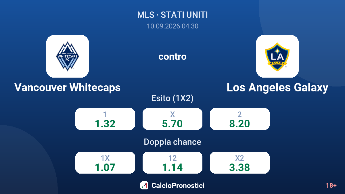 Vancouver Whitecaps - Los Angeles Galaxy — quote