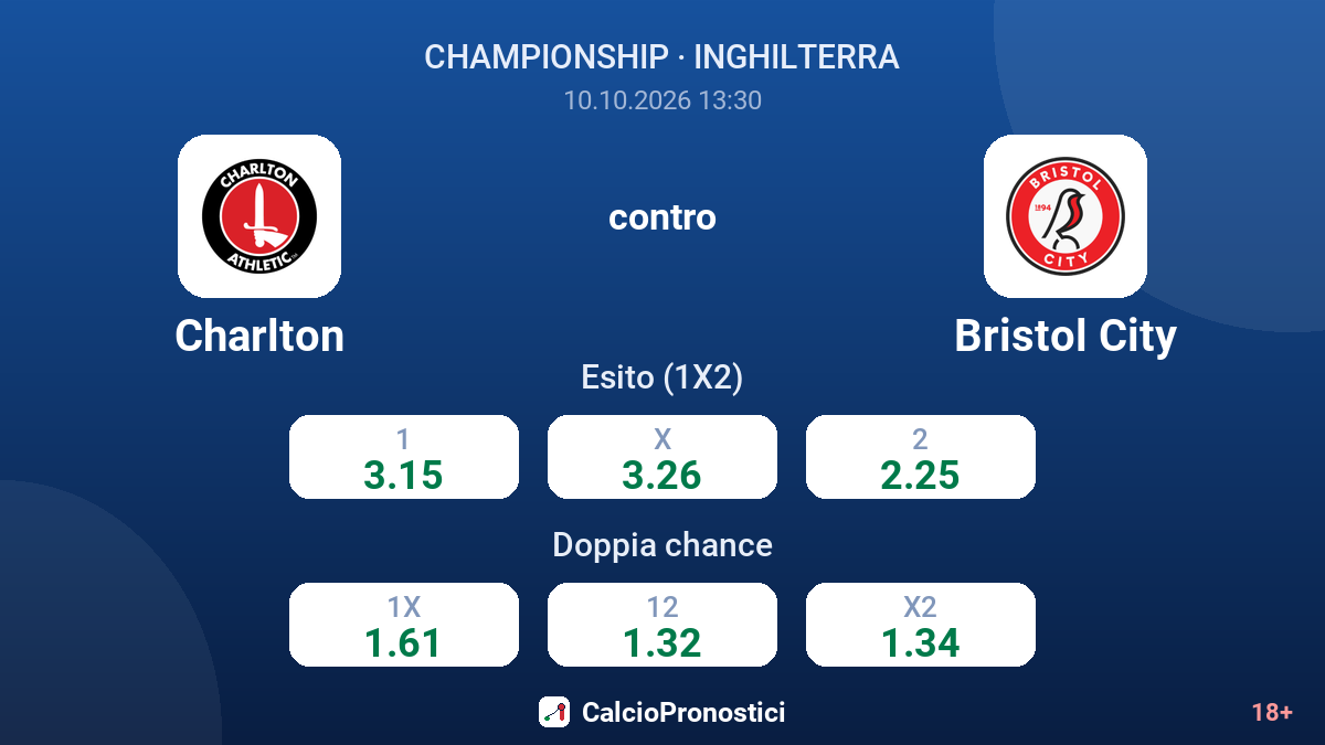Charlton - Bristol City — quote