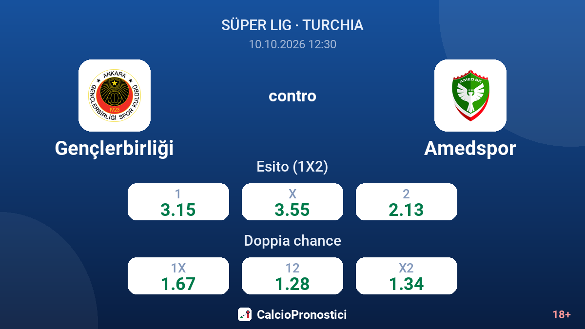 Gençlerbirliği - Amedspor — quote