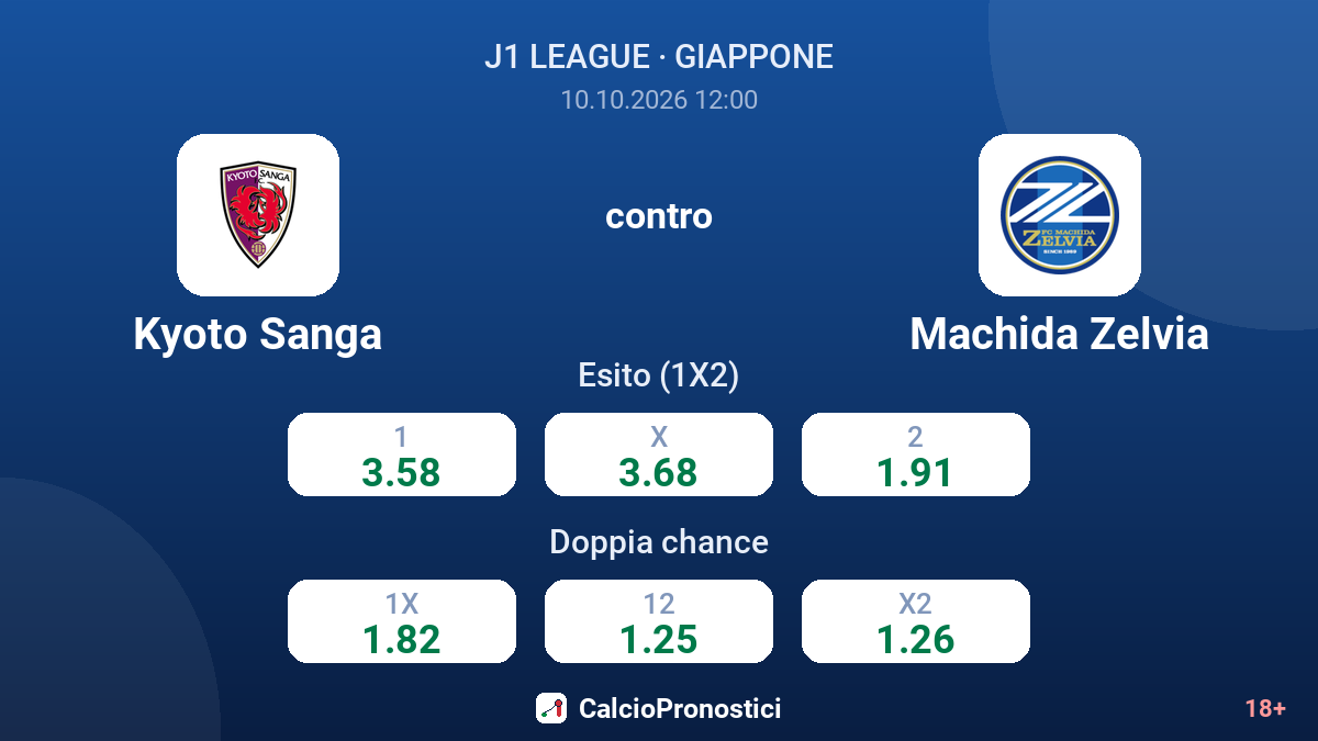 Kyoto Sanga - Machida Zelvia — quote
