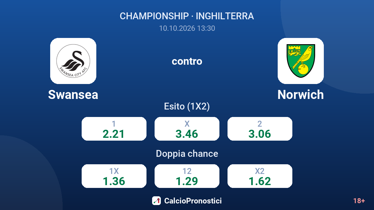 Swansea - Norwich — quote