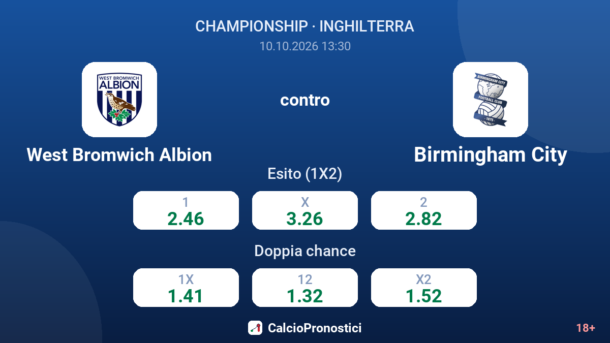 West Bromwich Albion - Birmingham City — quote